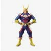 Best deal ⌛ Boxlunch Banpresto My Hero Academia Age Of Heroes Vol. 1 All Might Figure 🔥